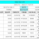 후원금 입금 내역 안내 이미지