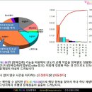 단도리