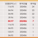용산아크로공인중개사사무소 이미지