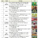 케이푸드(K FOOD) 이미지