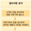 지향개 이미지