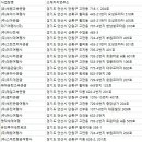 (주)모아항공여행사 이미지
