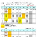 공단삼거리 2공영주차장 입구 이미지