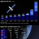 2018 방문연구자 대중강연 | 플래닛랩스(Planet Labs) 기업분석