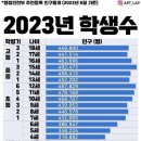 한국의 출산율&장애아 이미지