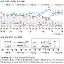 정당