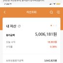 미래에셋대우 대학생 모의투자 챌린지 2일차 (+실계좌)