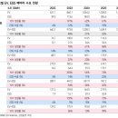 한국산업태양광(주)(신흥엘이디 태양광발전소) | 에너지 산업 상대분석(원전, 태양광, SOFC, ESS ,데이터센터 기기)