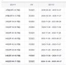 치카푸카소아치과의원 네이버블로그