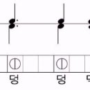 민요와 반주장단 이미지