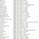 1001안경콘택트(중앙대점) 이미지