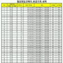 우두택지 이미지