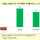 유가환경 - 4414 | 유가환경