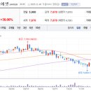 일동의료기 이미지