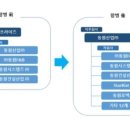 동원산업(주) 이미지