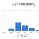 BNK<b>경남은행</b> BNK모바일 신용대출 금융상품 금리.한도.대상 알아볼게요