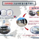 경기남부지방경찰청