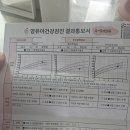 정해익소아청소년과의원 이미지