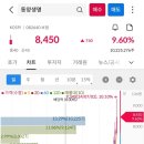 (주)동양석유 이미지