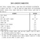 5대골절 진단비 특별약관 이미지