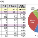 원종합공사 이미지