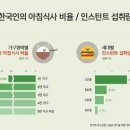 한국인의끼