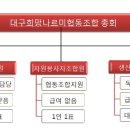 대구희망나르미협동조합 Daum카페