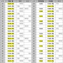 속초시외버스터미널 이미지