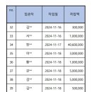 2024.11.19 10:00 기준 긴급자금 차용 내역 알려드립니다 이미지