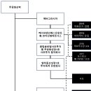 프라이드코퍼레이션 이미지