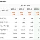 흙속의진주