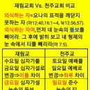 금요일 십자가 교리=들보 Vs. 일요일 성수=티. 이미지