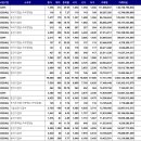 이스트인베스트(주) 이미지