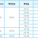 태영부동산컨설팅공인중개사사무소 이미지
