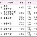 안성시장(덕유산장터) 이미지