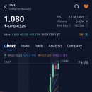 제이케이웰니스 유한회사 | CIMG(IMG)주가, 애프터장 +49.07% 상승(2026.1.7)