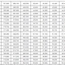 달성파크 푸르지오 힐스테이트 분양가 이미지