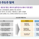 2022년 국내 주식시장 전망 이미지