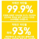 자동차용품할인점 이미지