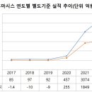 제이더블유코스메틱 이미지