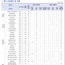 인뮤직실용음악학원 이미지