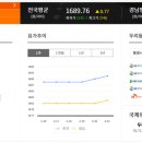 고려제일주유소 네이버블로그