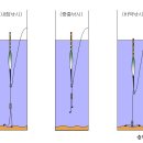 - 내림낚시 찌맞춤법(0224).. 이미지