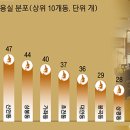 상권으로 본 진주 경제지도 ＜5＞미용실 이미지