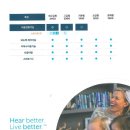 스타키보청기 이미지