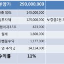 스카이노래빠