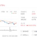 (주)네오위즈랩 이미지