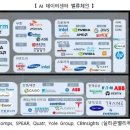 AI 데이터센터 벨류체인 이미지