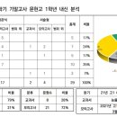 문현고등학교 내 이미지