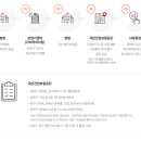 다비치보청기 광명사거리점 이미지